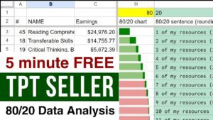 No Time Free 8020 TPT Seller Data tool to focus on what works!