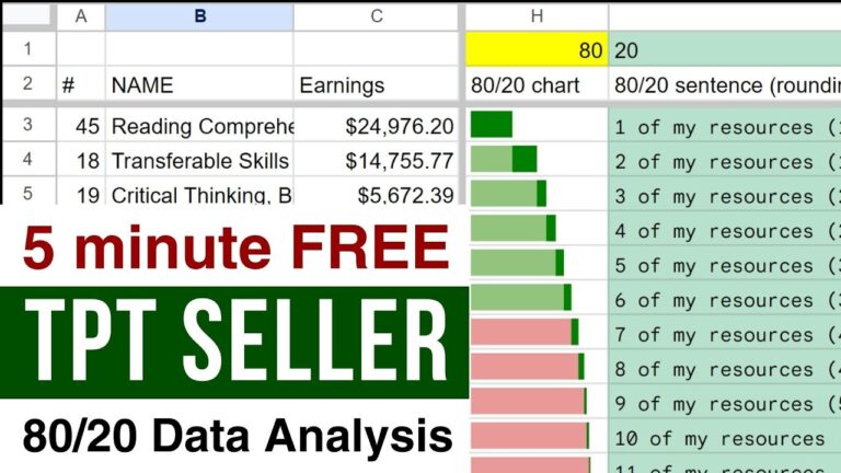No Time? Free 80/20 TPT Seller Data tool to focus on what works!