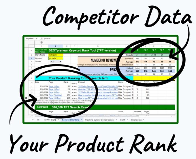 Screenshot of TPT Seller suite of TPT SEO Tools (#3). Shows screenshot with your competitor data for a TPT keyword and your TPT Product Rank (SEO position).