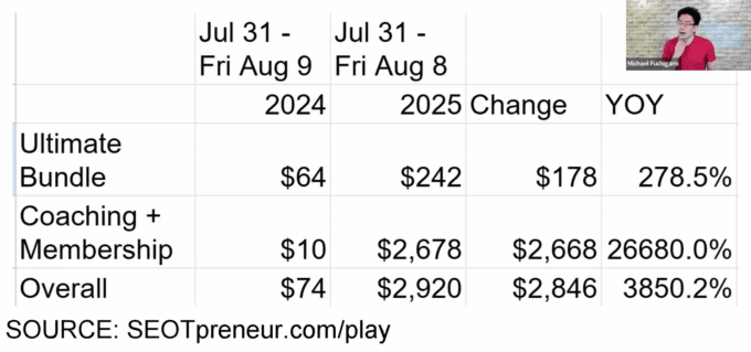 How 8 TPT Seller Emails Made Me Nearly $3K