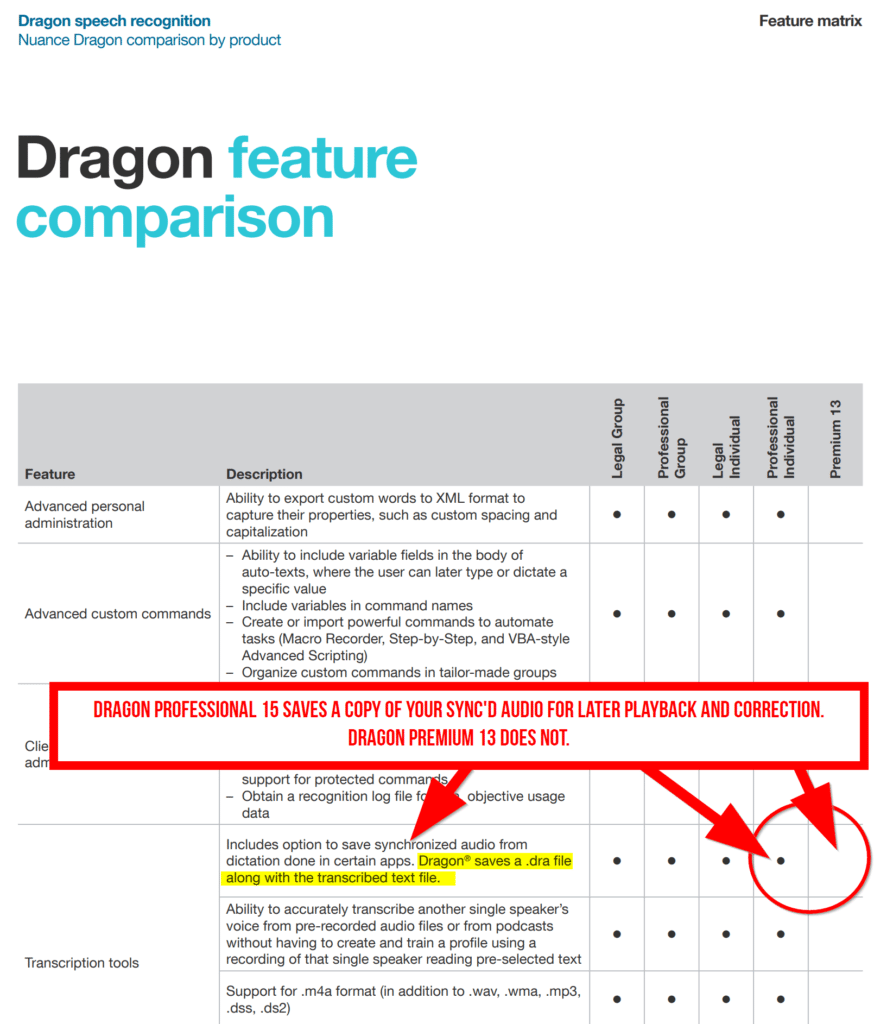 dragon naturallyspeaking premium vs professional individual feature matrix - Nuance help PDF
