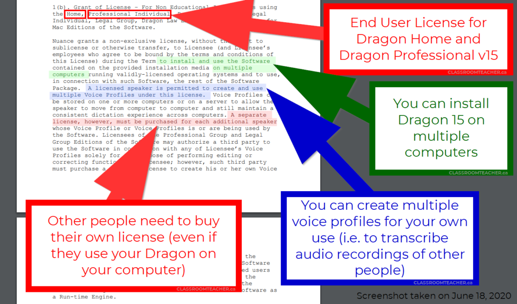 Screenshot of Dragon Home 15 and Dragon Professional Individual 15 End User License Agreement highlighting that you can install Dragon on multiple computers and create multiple voice profiles for your own use, but other people need to buy their own license (even if they use Dragon on your computer)