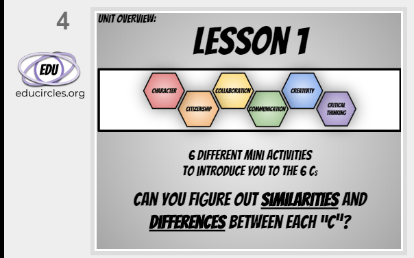 6Cs Lesson 1: 6 different mini activities to introduce you to the 6Cs: Can you figure out similarities and differences between each of the 6Cs of Education?