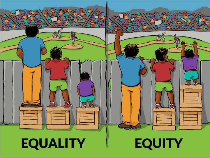 This version of the Equality vs Equity image is from Interaction Institute by artist Angus Maguire.